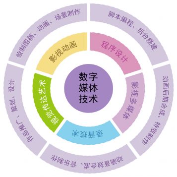寧波財經學院2020年獲批增設本科新專業(yè) 數字媒體技術與計算機網絡技術開發(fā)