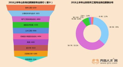全國(guó)卷下的山東考生表現(xiàn)與計(jì)算機(jī)網(wǎng)絡(luò)技術(shù)發(fā)展的雙重考量